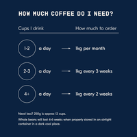Ethiopia Shakiso Shoondhisa Espresso - Rumble Coffee