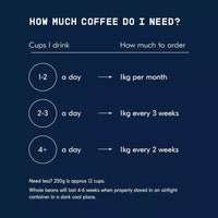 Brazil Anhumas Espresso - Rumble Coffee