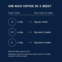 Single Origin Espresso Subscription - Rumble Coffee