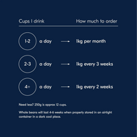 Ethiopia Mohammed Aba Nura Espresso - Rumble Coffee