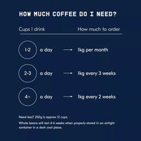 Peru Luis Beltran Filter - Rumble Coffee