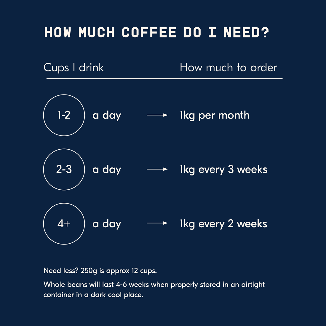 Guatemala La Danta Espresso