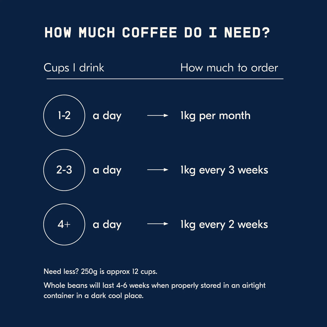 Single Origin Espresso Subscription